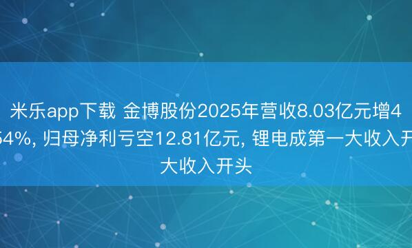米乐app下载 金博股份2025年营收8.03亿元增49.54%， 归母净利亏空12.81亿元， 锂电成第一大收入开头