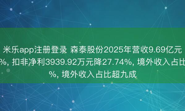 米乐app注册登录 森泰股份2025年营收9.69亿元增8.43%， 扣非净利3939.92万元降27.74%， 境外收入占比超九成