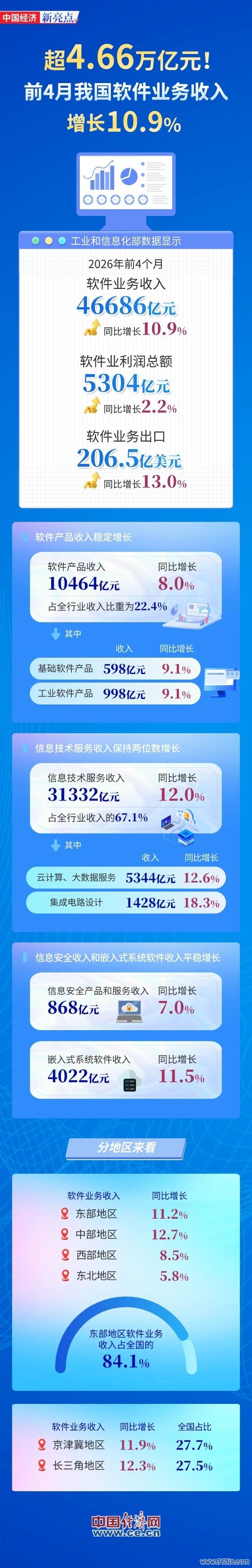 实质着手：经济日报